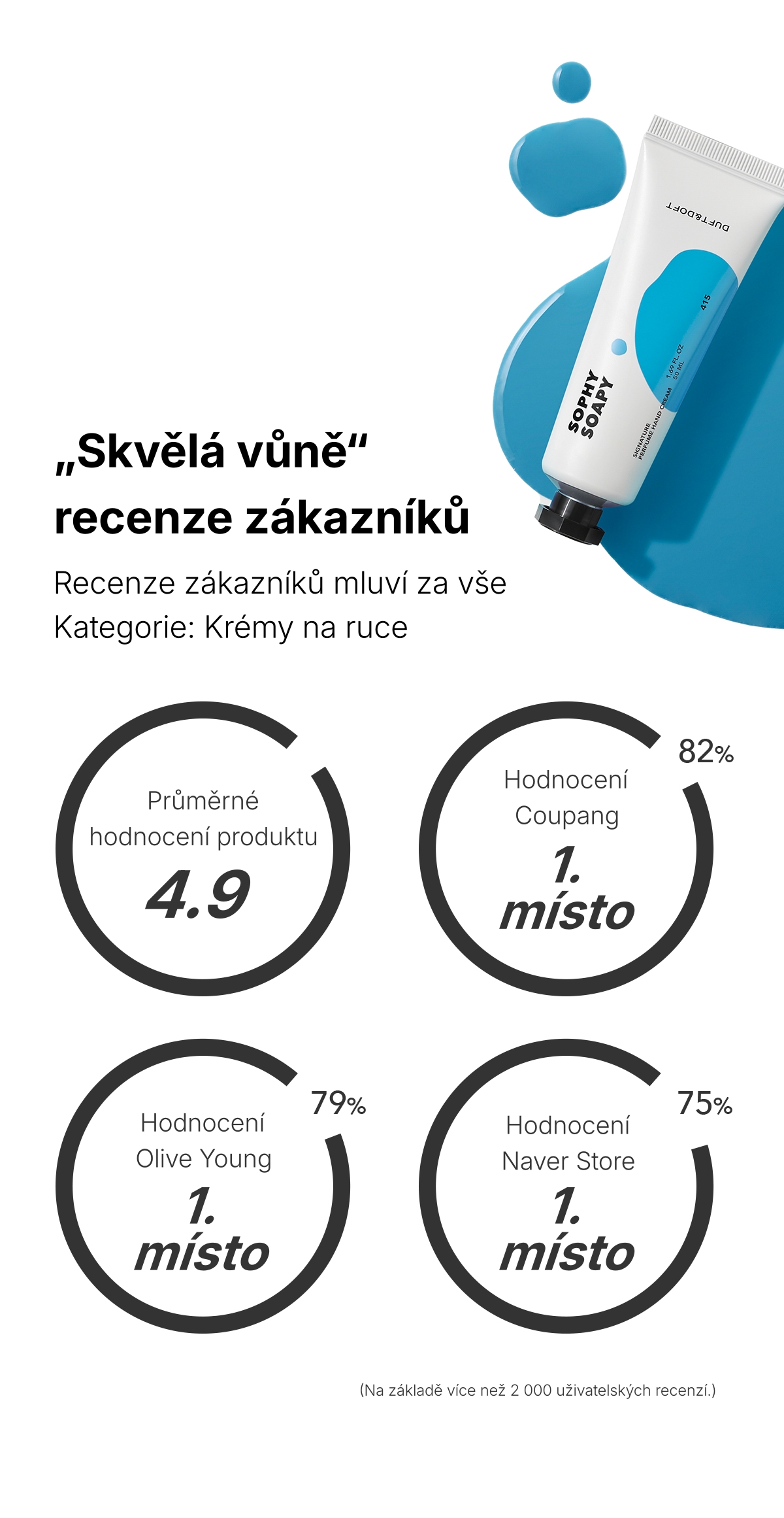 1.1. Detailed Page Duft & Doft Signature Perfume Hand Cream